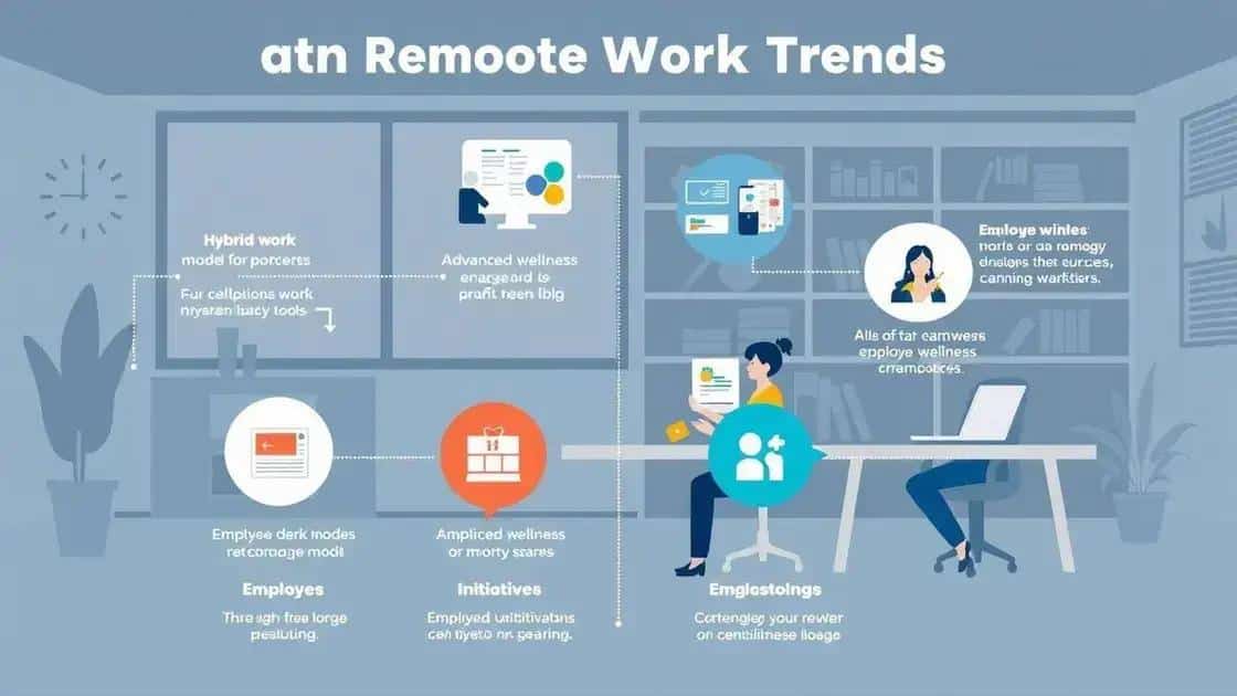 Trends shaping the future of remote work dynamics